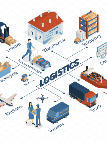 Isometric logistics flowchart composition with isolated images of delivery techniques vehicles and human characters with text vector illustration SSUCv3H4sIAAAAAAACA3VRy04DMQz8lSjnFQ9x671CICEq4FZxcBN31zQbl9i7bVXtv+N0i8SFm+2ZjCfjs9+AUPCLs6eUBtECSpz94r7xGEm5ECS/uJsaLwo6CIpxrQug2Bp66X9F1uc69wv/USDLnovOavZ42Nj4hSRgSpCRB/FT80t/3XxhUPmP99l4aDGHU11tuwsmhIuTtUG7g2Lpr7ZGishzCUOkWvqRAyTDH6pt+yL3ddoW2HcUCo1Yah9RghX+SbhHLRRc4pZEKYjbJj6EDoq6wP2eheqv3IG0cyScLIroqDeP4njrIqYqenKKocv0Pdh4RNuVrIAcXTf0kF0VhGDeZVZSPKrxgmXu/t7ixi3tELBJ6Jar94vAG+aIxsruefXotlx6i7Hxeqxh+uaa6qwltxEDV6kRDeKd3Xaaph+gNcsP+QEAAA==